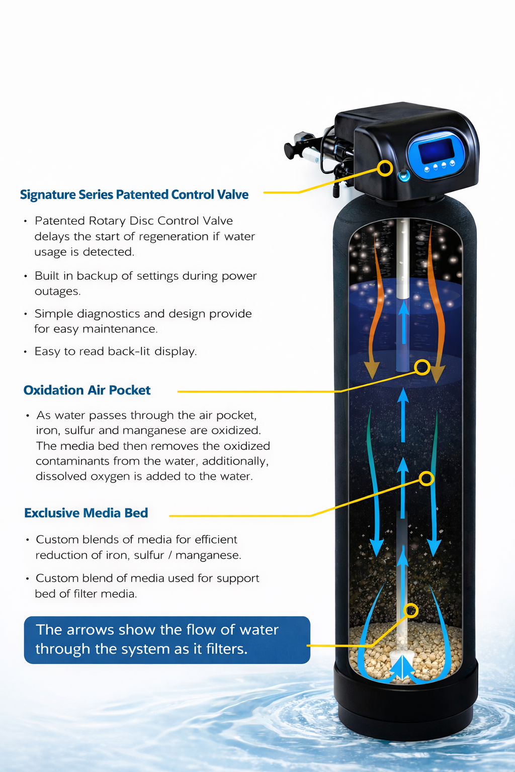 RoyalSoft AerPro Signature Series — system diagram